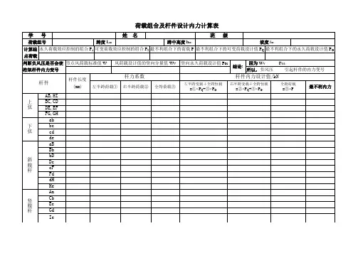 荷载组合、杆件内力计算表
