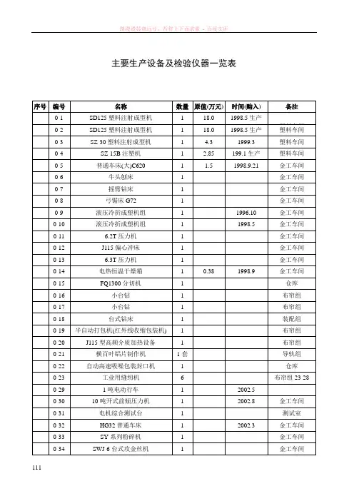 主要生产设备及检验仪器一览表(固定资产)
