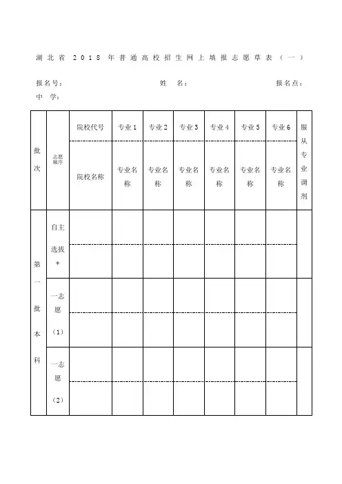 湖北省年普通高校招生网上填报志愿草表