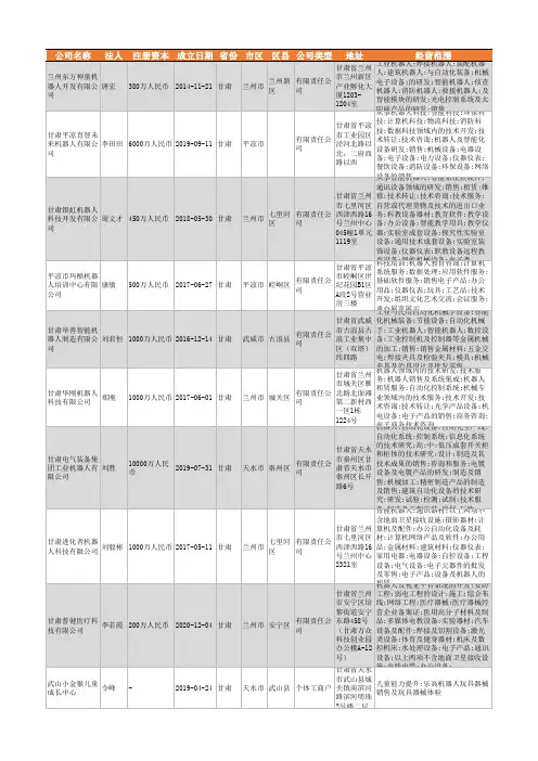2021年甘肃省机器人行业企业名录188家