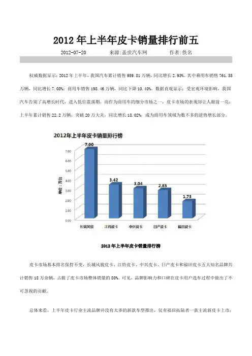 2012年上半年皮卡销量排行前五