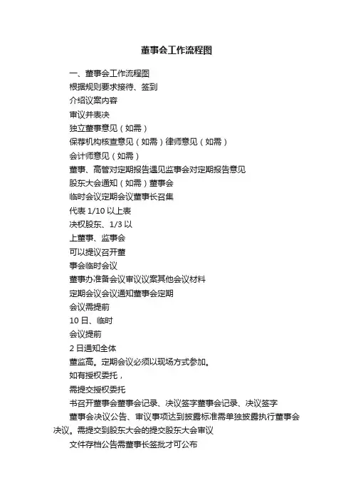 董事会工作流程图
