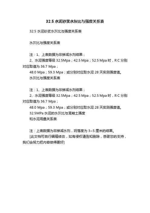 32.5水泥砂浆水灰比与强度关系表