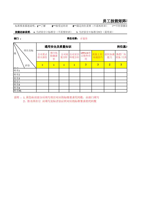 人力资源技能矩阵