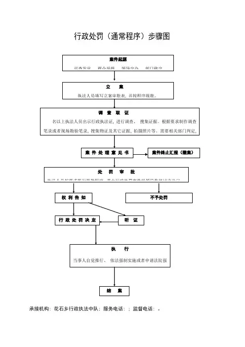 行政处罚一般程序流程图