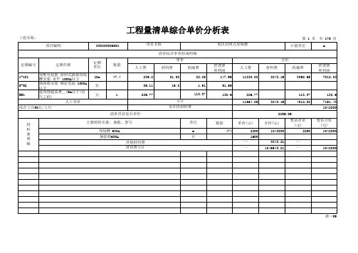 电气工程-电气工程清单综合单价分析表 精品