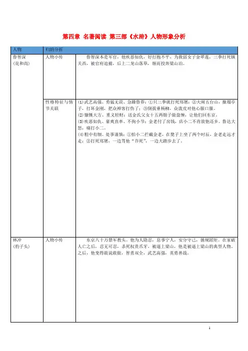 (广东专版)2018年中考语文总复习中考解读阅读理解第四章名著阅读第三部《水浒》人物形象分析素材