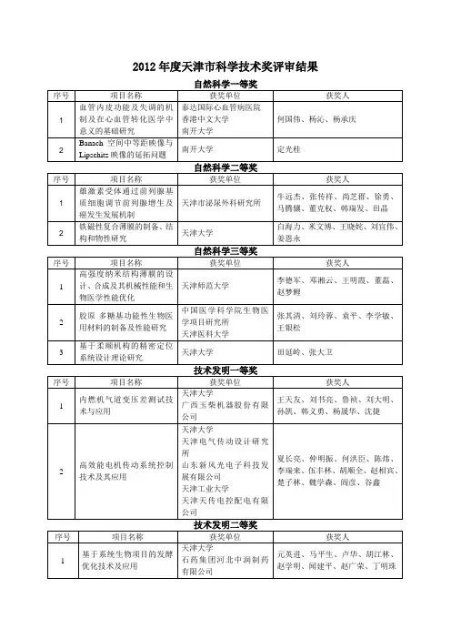 度天津市科学技术奖评审结果