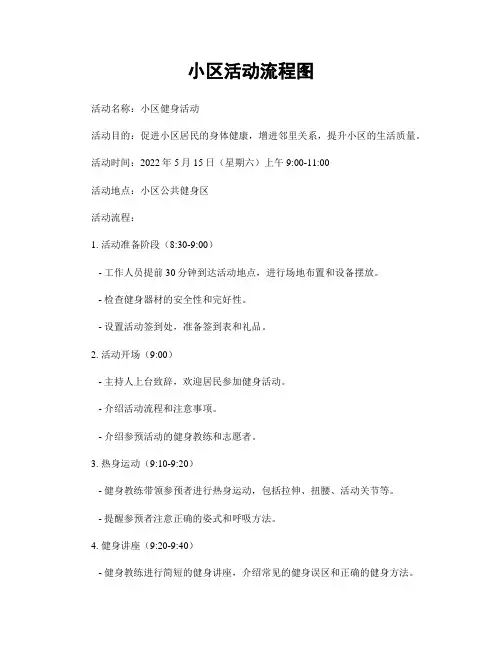 小区活动流程图