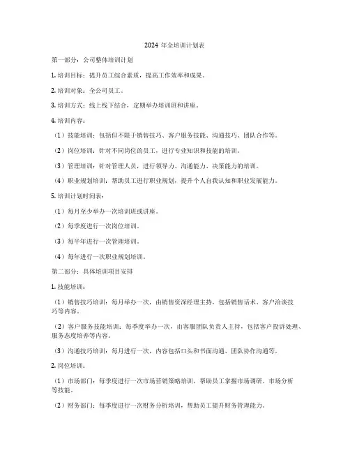 2024年全培训计划表