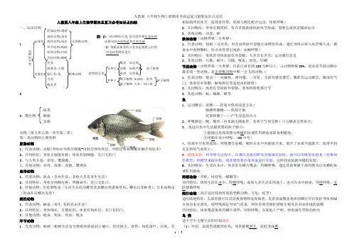 人教版 八年级生物上册期末全面总复习最新知识点总结
