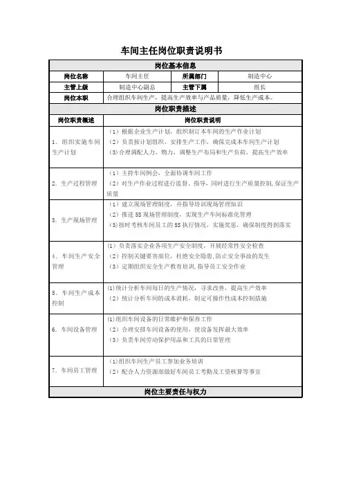 车间主任岗位职责说明书