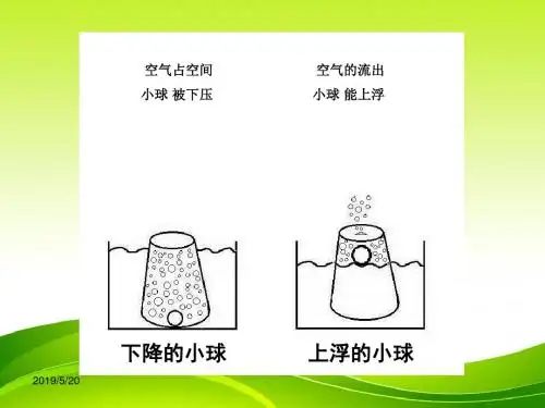 教科版科学三上《我们周围的空气》ppt课件