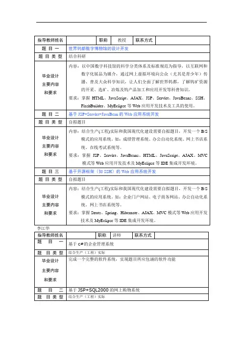 2011软件专业毕业论文(设计)题目汇总