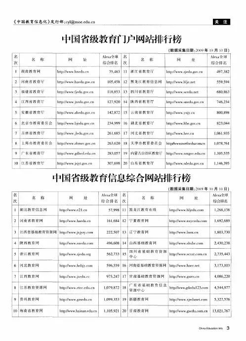 中国省级教育信息综合网站排行榜