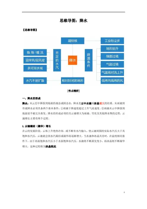 2023年高三二轮复习专项思维导图：降水