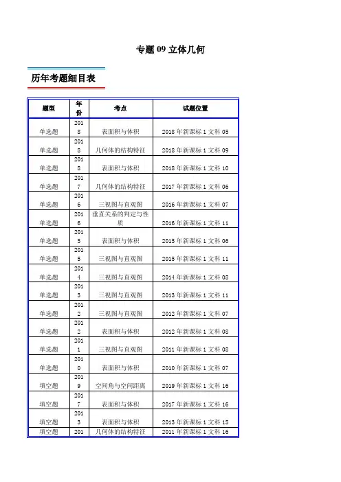 十年真题(2010-2019)高考数学(文)分类汇编专题09 立体几何(新课标Ⅰ卷)(解析版)
