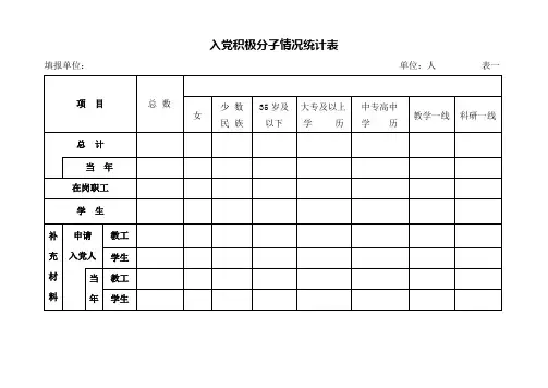 入党积极分子情况统计表