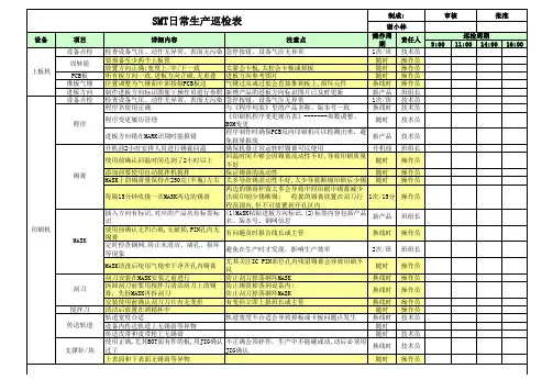 SMT日常生产巡检表