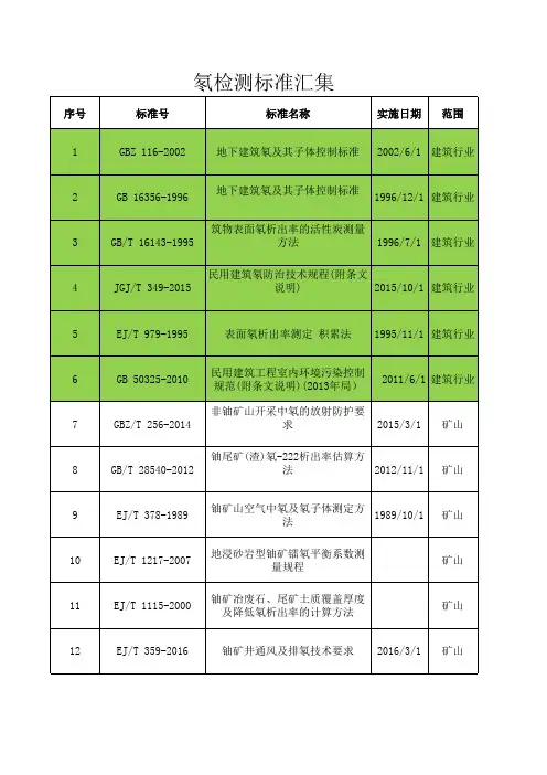 测氡的标准
