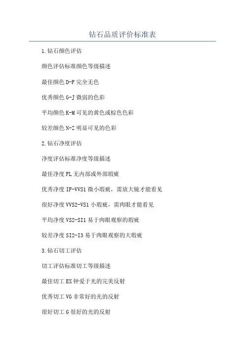 钻石品质评价标准表