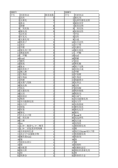 【国家自然科学基金】_催化剂改性_基金支持热词逐年推荐_【万方软件创新助手】_20140801