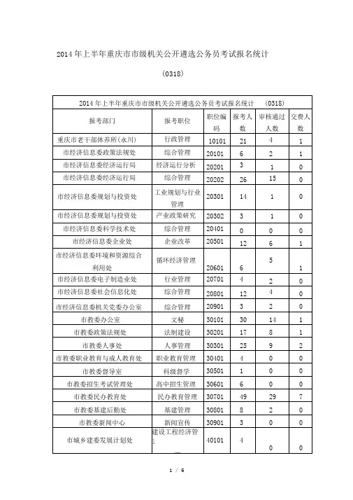 2014年上半年重庆市市级机关公开遴选公务员考试报名统计(0318)