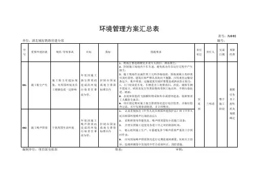 46环境职业健康安全管理方案汇总表