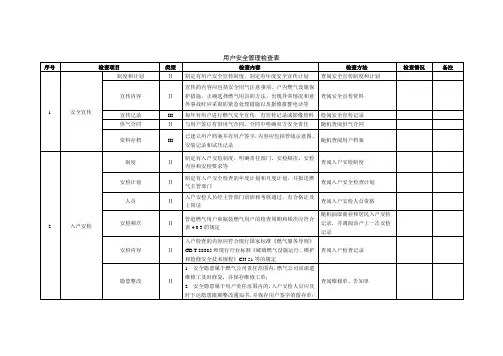 城镇燃气用户安全管理检查表