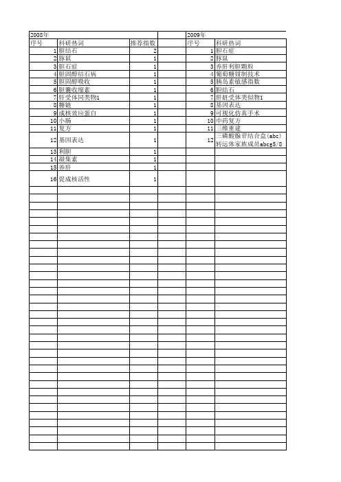 【国家自然科学基金】_胆石症_基金支持热词逐年推荐_【万方软件创新助手】_20140801