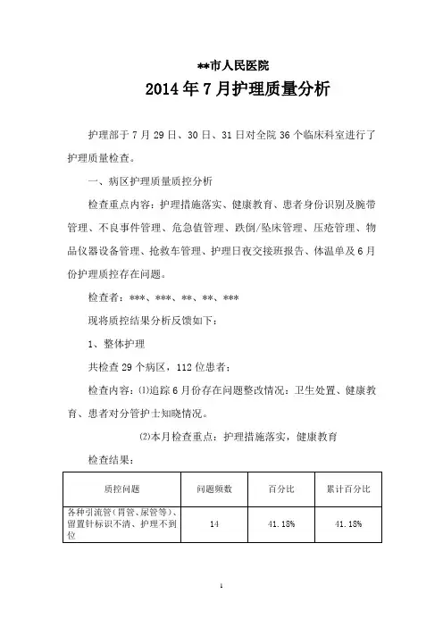 2014.7质控分析