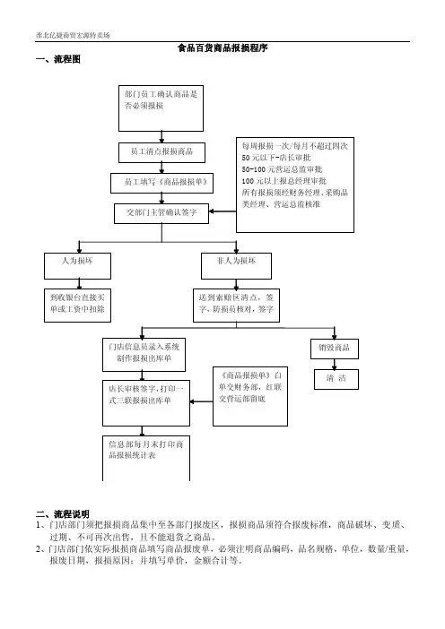 商品报损流程