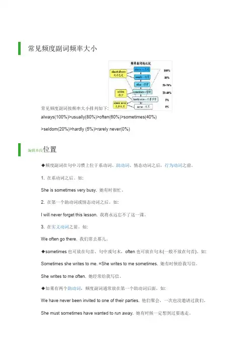 常见频度副词频率大小 (2)
