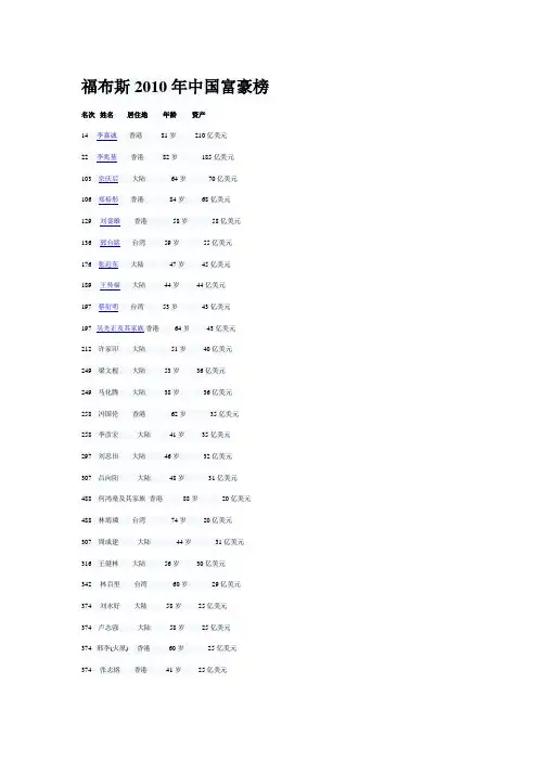 福布斯2010年中国富豪榜