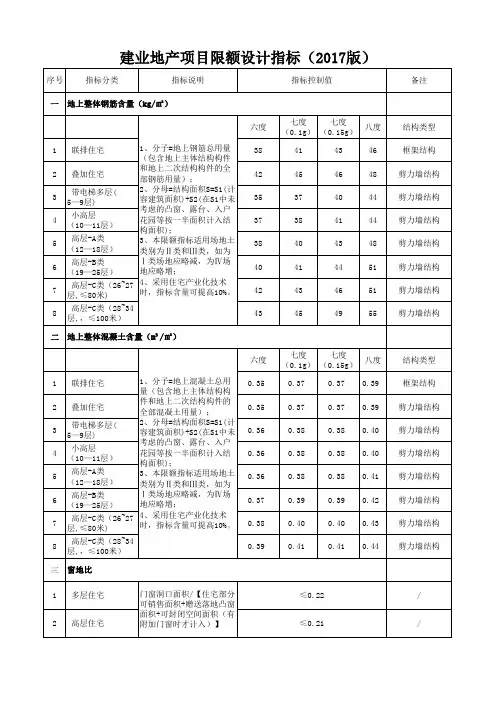 建业地产项目限额设计指标 版 