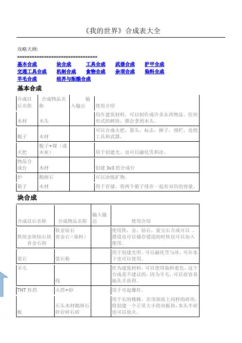 我的世界合成表全