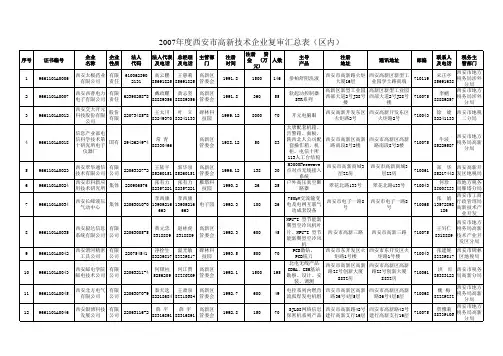 2007年度西安市高新技术企业复审汇总表(区内)
