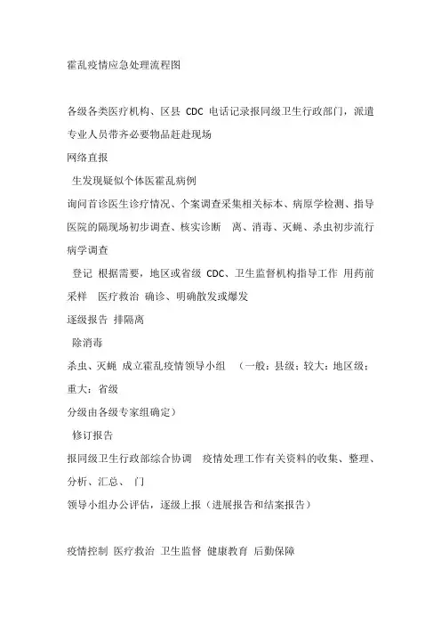 疫情应急处理流程图
