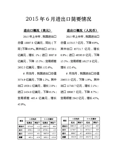 2015年中国外贸进出口情况