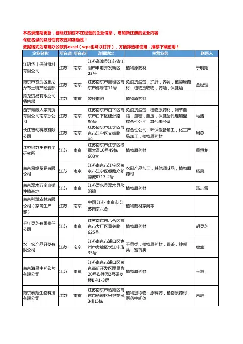 2020新版江苏省植物药材工商企业公司名录名单黄页大全42家