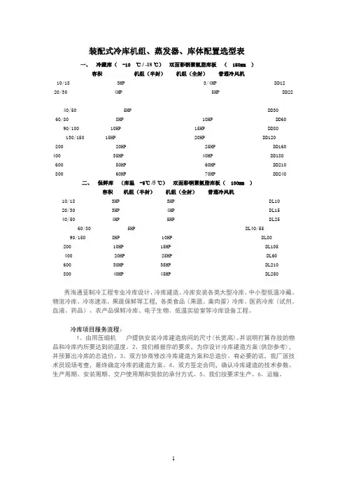 冷库机组配置表