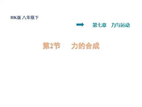 力的合成PPT课件