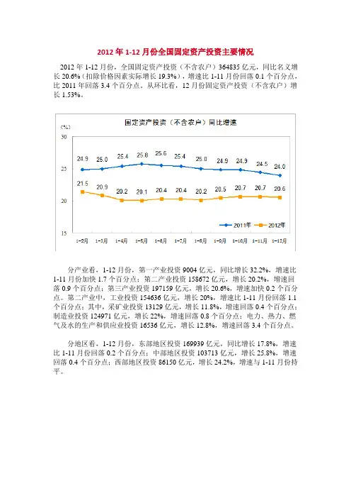 2012年1-12月份全国固定资产投资主要情况