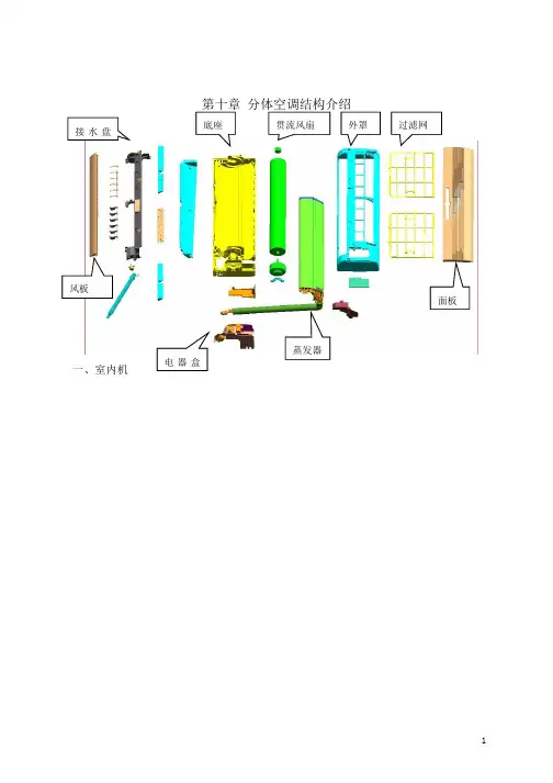 分体空调结构介绍【范本模板】