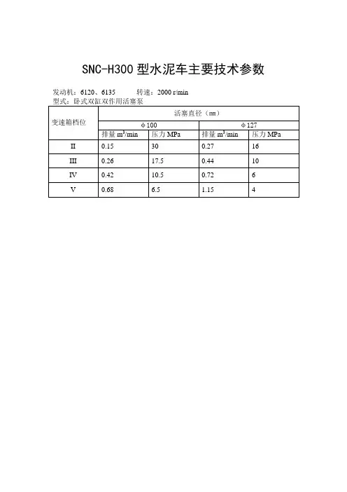 泥浆泵技术参数