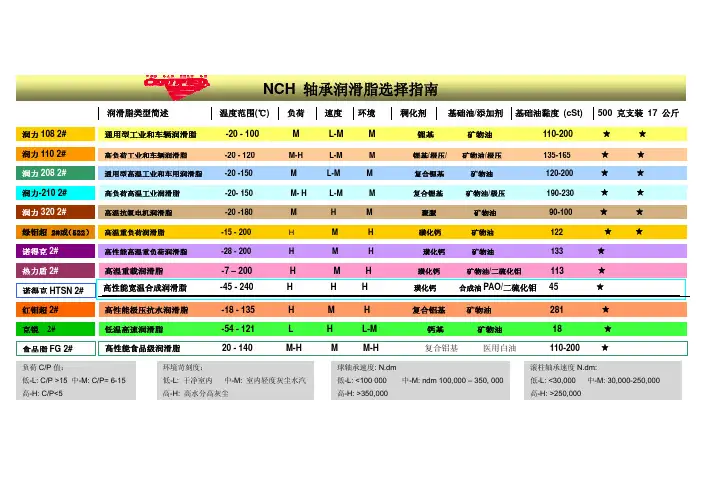 NCH+润滑脂选择指南