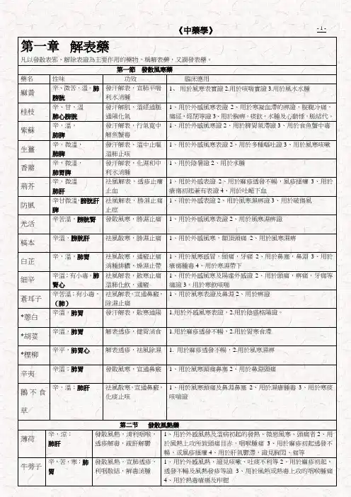 中药学表格_【强烈推荐,看了不后悔】