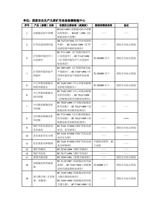 国家安全生产太原矿用设备检测检验中心