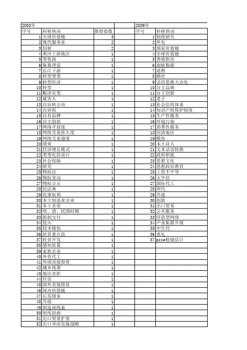 【国家社会科学基金】_代工_基金支持热词逐年推荐_【万方软件创新助手】_20140805