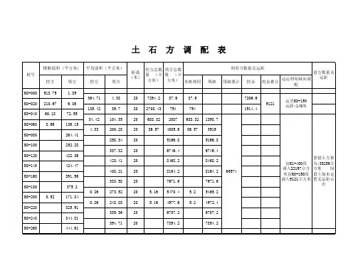 土石方调配示意图